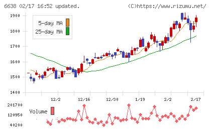ミマキエンジニアリングチャート