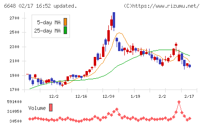 かわでんチャート