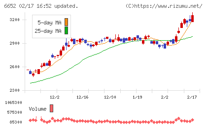 ＩＤＥＣチャート