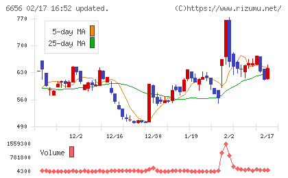 インスペックチャート