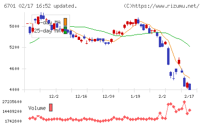 ＮＥＣチャート