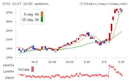 ＯＫＩチャート