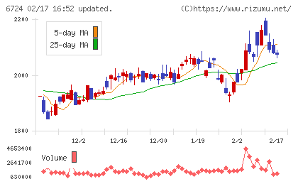セイコーエプソンチャート