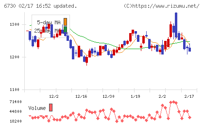 アクセルチャート