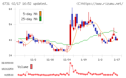 ピクセラチャート