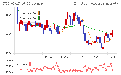 サン電子チャート