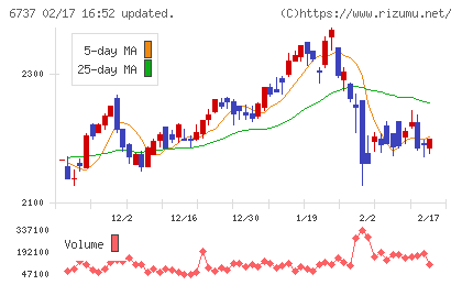 ＥＩＺＯチャート