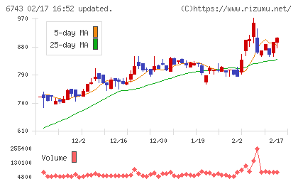大同信号チャート