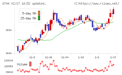 能美防災チャート