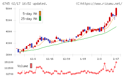 ホーチキチャート