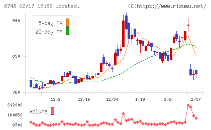 星和電機チャート