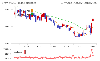 エレコムチャート