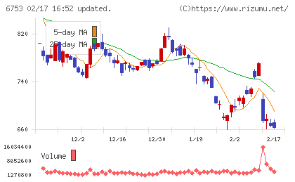シャープチャート