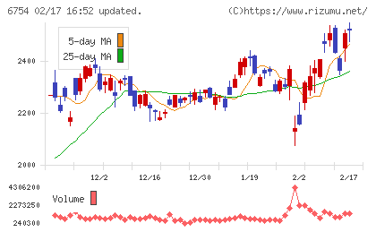 アンリツチャート