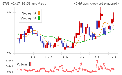 ザインエレクトロニクスチャート