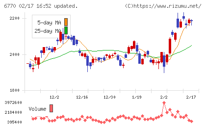アルプスアルパインチャート