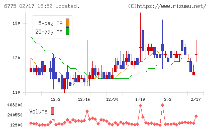 ＴＢグループチャート