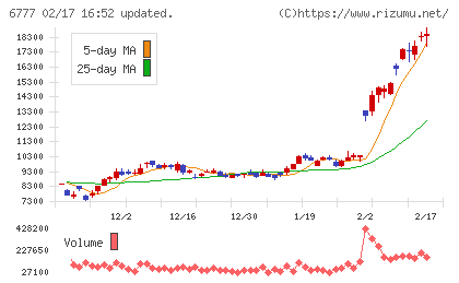 ｓａｎｔｅｃ　Ｈｏｌｄｉｎｇｓチャート