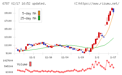 メイコーチャート