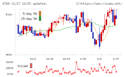 日本トリムチャート