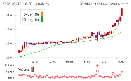 ＳＭＫチャート