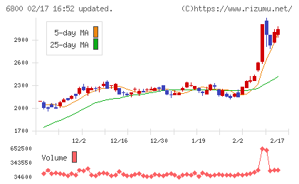 ヨコオチャート