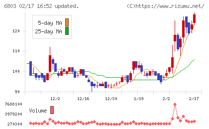 ティアックチャート