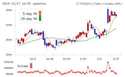 ホシデンチャート