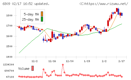 ＴＯＡチャート