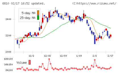 マクセルチャート