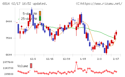 古野電気チャート