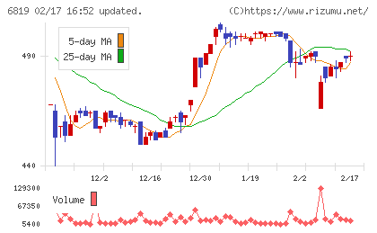伊豆シャボテンリゾートチャート