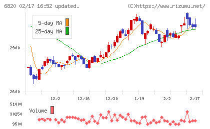 アイコムチャート