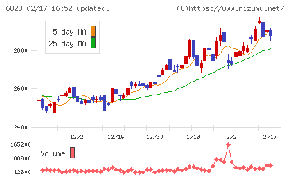 リオンチャート