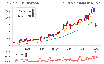 アライドテレシスホールディングスチャート