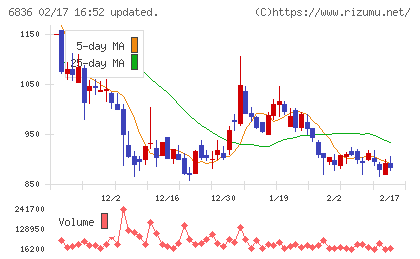 ぷらっとホームチャート