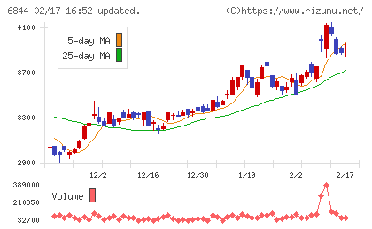 新電元工業チャート