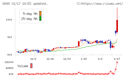 東亜ディーケーケーチャート