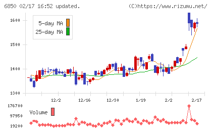 チノーチャート