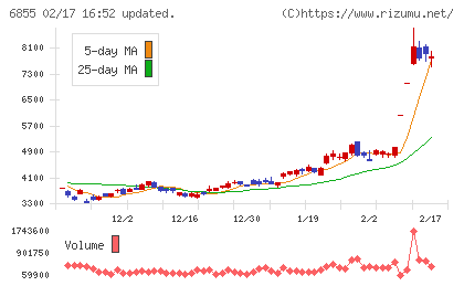 日本電子材料チャート