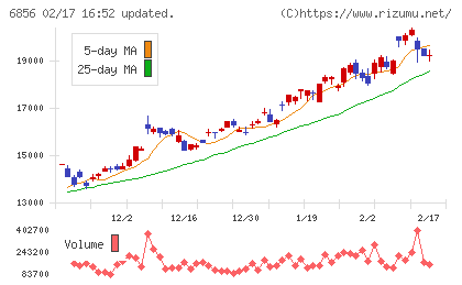 堀場製作所チャート