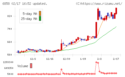 小野測器チャート