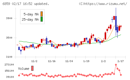 エスペックチャート