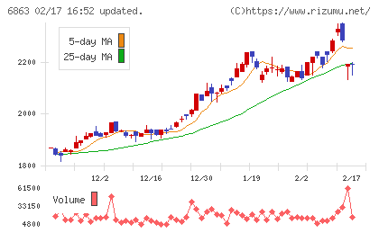 ニレコチャート