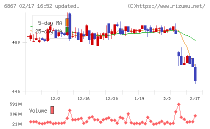 リーダー電子チャート