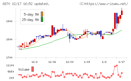 日本フェンオールチャート