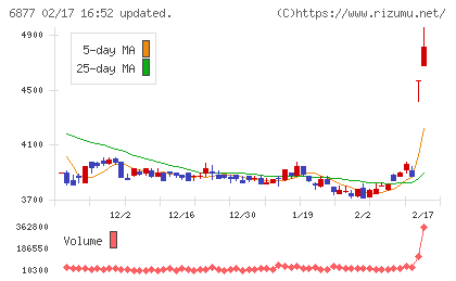 ＯＢＡＲＡ　ＧＲＯＵＰチャート