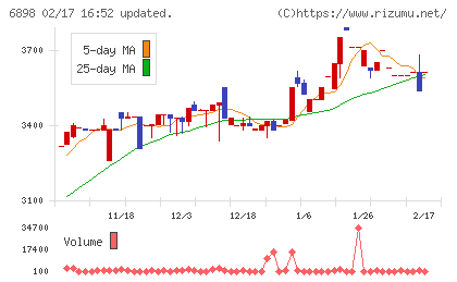 トミタ電機チャート