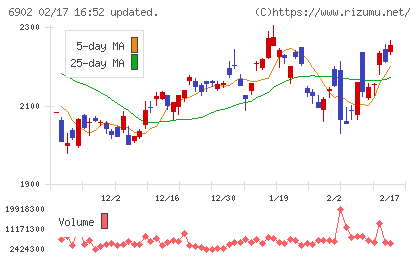 デンソーチャート