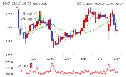 ジオマテックチャート